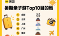暑期跨城出游带动服务消费 西安入选亲子游目的地Top10