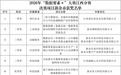 喜报!新余8个项目斩获省“数据要素×”大赛奖项