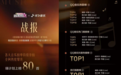 好歌如何被听见?讯飞音乐给出整合营销新解法