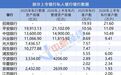 国有六大行,私人银行数据集体消失