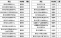 37人!袁州区事业单位公开选调工作人员