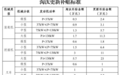 湖南开启工程机械“焕新”,最高补贴近30万元