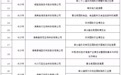湖南238个项目拟入中非经贸“重点名单”