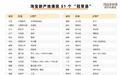 县域改写农产品产业版图:186个新产地崛起,51个县拿下全国销冠