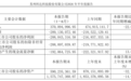 苏州科达上半年亏损2.88亿,AI大模型能否成为突围关键?