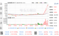6连板后紧急发声 龙版传媒澄清AI视频业务营收不足0.01%