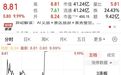 3分钟直线涨停,3连板,封单超17万手