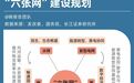 大基建,又一个“4万亿”来了