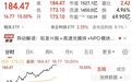 1500亿CPO龙头,午后涨停,网友:卖飞了,没想到这么强势