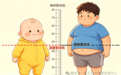 娃变小胖墩了?这份儿童体重管理指南请收好