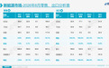8月燃油车零售下降40%,仅54万辆,新能源车零售100.5万辆