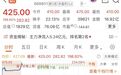 开盘涨超234%,中一签赚16万元,A股龙头狂飙