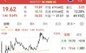 400亿龙头,放量大涨,A股人气第一
