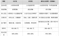 2026中国头疗养发行业发展趋势与创业机会分析