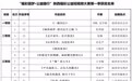 “福彩圆梦·公益随行”陕西福彩公益短视频大赛获奖名单公示