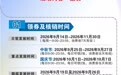 9月14日起江西发放21万余张体育惠民消费券 每人每周限领2张