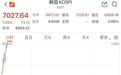 果然猛拉,存储双雄,开盘上攻
