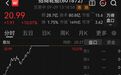 千亿航运龙头,封涨停