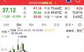 突然“20CM”跌停,A股又现乌龙指?