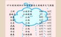 甘肃开启雨雨雨模式 这些地方最低温跌破10℃