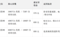 拾光成影,幸福随映——光影生活品牌拾映发布三款家用投影仪