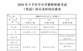 南昌市2026年下半年中小学教师资格考试(笔试)温馨提示