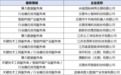 无锡高新区:人工智能重点服务商+12,数量全市第一