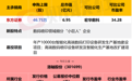 今日新股:1申购2上市