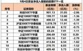 超150亿元,宽基ETF成为“吸金”主力
