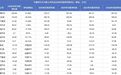 宁德时代日赚2.4亿,15家上市车企加起来赚不到一半