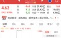 我国首款AI辅助创新药获批上市,机构扎堆关注12只概念股