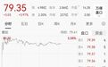 星宇股份通告整改,600770,午后异动涨停