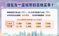 长沙暑期文旅市场热度攀升 热力从何而来?