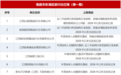 南昌东湖区发布旅行社“红黑榜” 江西省中国国际旅行社等上“黑榜”
