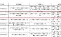 枣庄一项专利荣获第二十六届中国专利奖