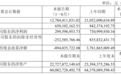 储能首超光伏,苏州阿特斯上半年净利润同比降59.02%