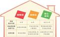兰州多家银行受理房贷延长至40年 月供能降多少