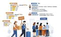 三所高校新生大数据带你一窥长沙“青年友好型城市”强大磁吸力