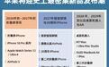“苹多多”来了,姗姗来迟的折叠屏“iPhone时刻”