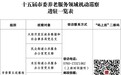 中山市委养老服务领域机动巡察完成进驻 信访渠道公布