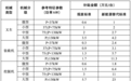 最高补贴28.7万元！芜湖9月开始实施有关工作方案