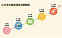 2026新学期英语学习全年规划指南:3-12岁每个阶段怎么做?
