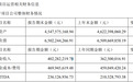 青岛“吸金”商业体,单日净赚超百万!