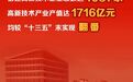 宿迁五年“高新”路,翻番!