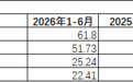 银行财眼|贵州银行上半年归母净利润同比增长5.26%,不良贷款率微增