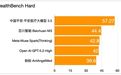 平安医疗大模型荣登HealthBench Hard榜首 医疗AI落地多学科会诊场景