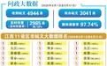 袁州区慈化镇柳亭小学新校区一上学路破损坑洼存在隐患 官方回复