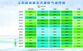 最低15℃!冷空气影响江苏,多地最低气温降至1字头