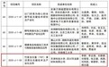 创新突围!青神县这家企业斩获国家部级科技一等奖的背后