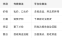 批次、价格与合规:烘焙原料批发正在消失的“隐性成本”
